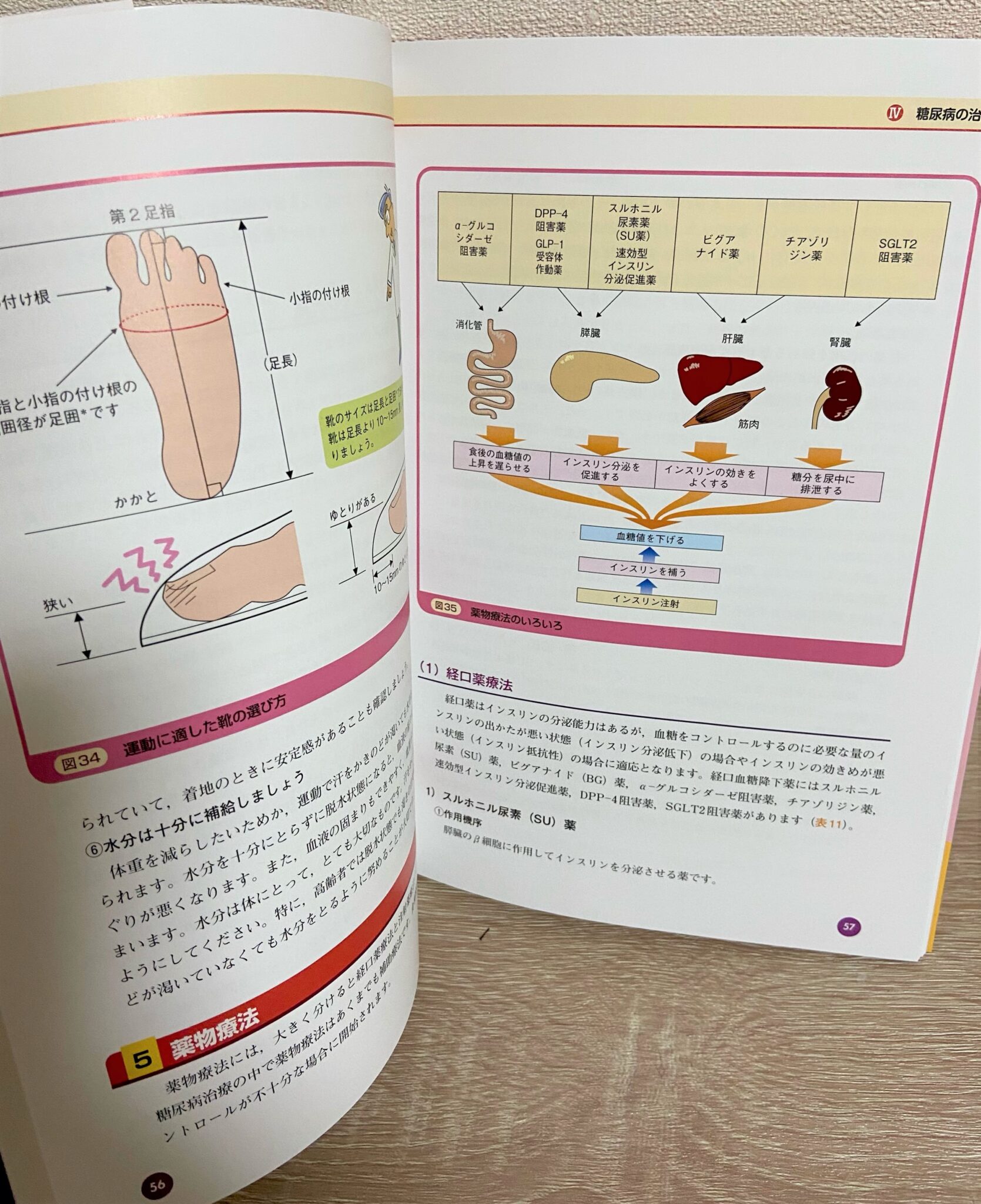 まとめ/訳あり】糖尿病眼科 18冊セット 糖尿病...+masdar-pc.com